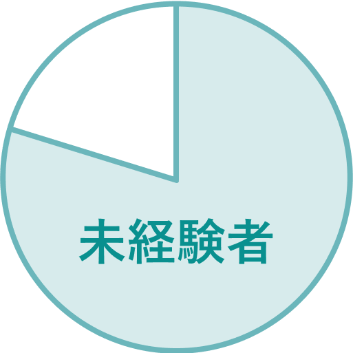 8割が未経験
